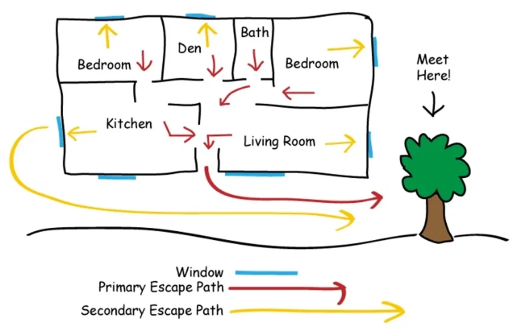 Home Escape Map